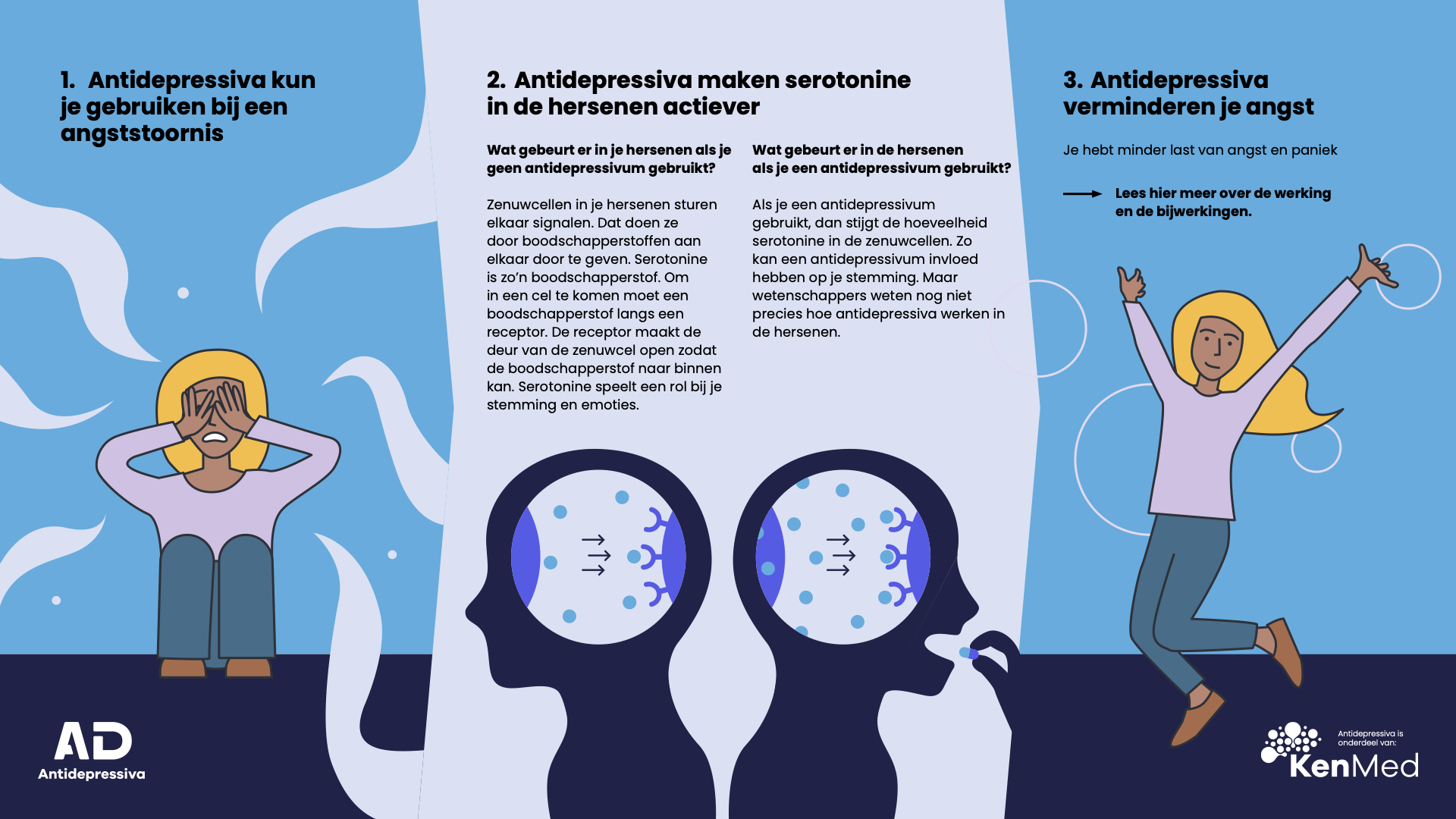 Infographics antidepressiva - Antidepressiva
